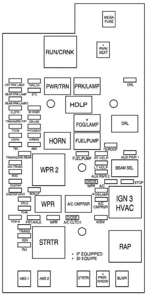 2007 chevy colorado rear junction box|Chevrolet Colorado (2007) – fuse box diagram .